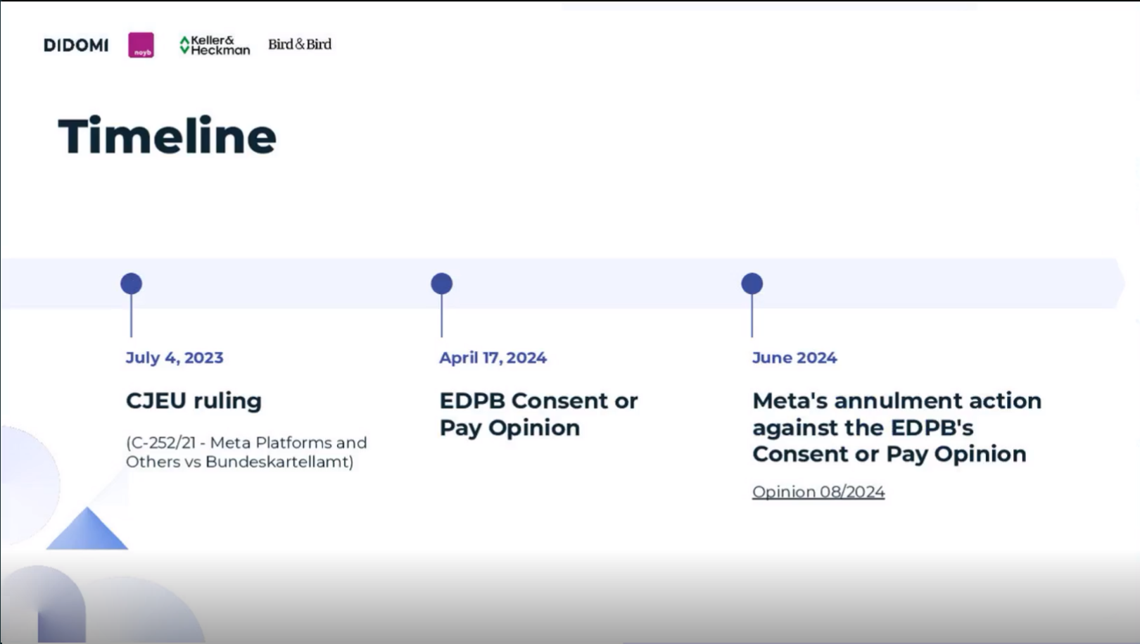 Consent Timeline